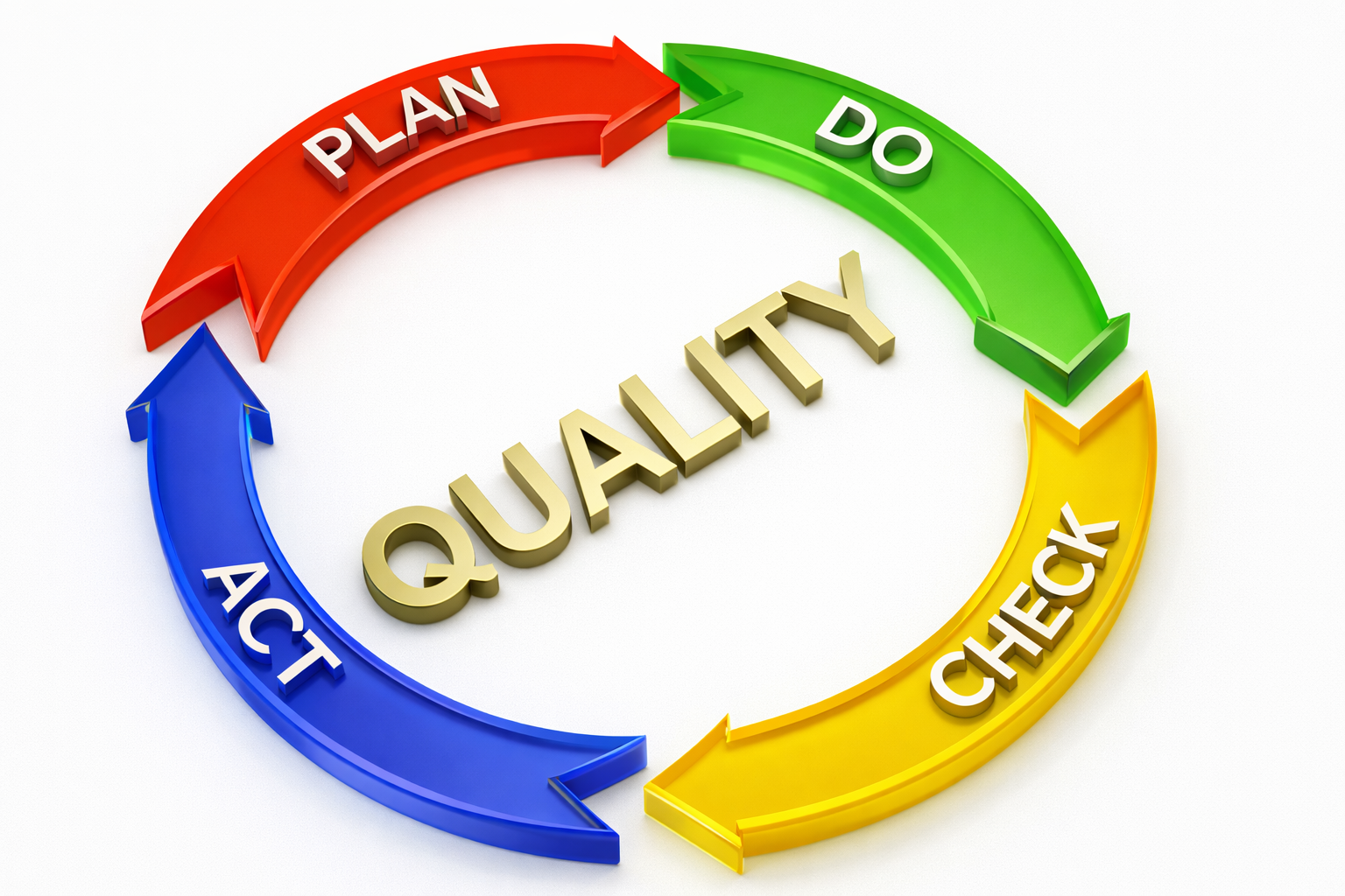 安定した高品質